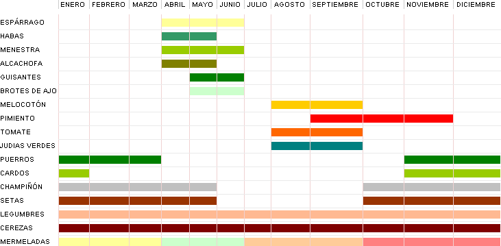 Calendario de campa&ntilde;as