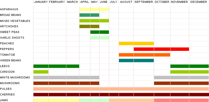 Calendario de campa&ntilde;as
